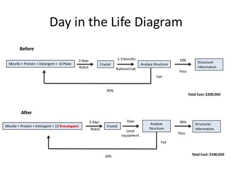 livadskiory|A Day In The Life Of A Model .